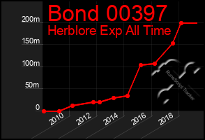 Total Graph of Bond 00397