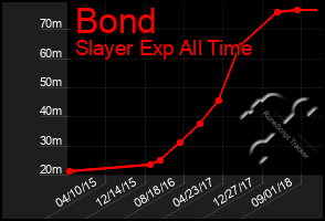 Total Graph of Bond