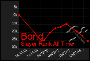 Total Graph of Bond