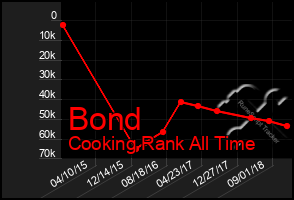 Total Graph of Bond