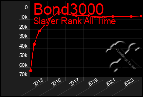 Total Graph of Bond3000