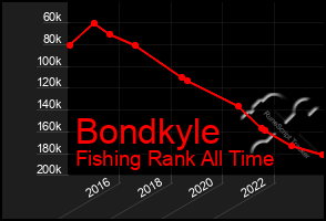 Total Graph of Bondkyle