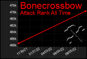 Total Graph of Bonecrossbow