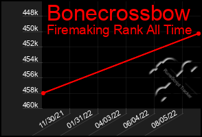 Total Graph of Bonecrossbow