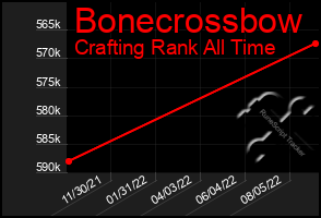Total Graph of Bonecrossbow