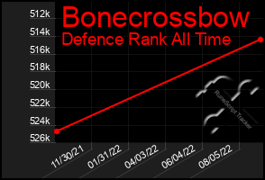 Total Graph of Bonecrossbow