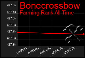 Total Graph of Bonecrossbow