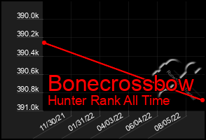 Total Graph of Bonecrossbow