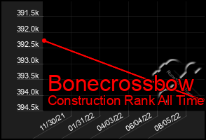 Total Graph of Bonecrossbow