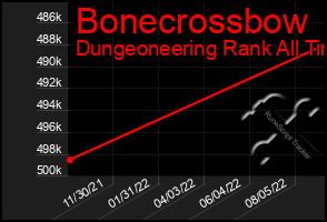 Total Graph of Bonecrossbow