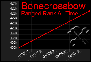 Total Graph of Bonecrossbow
