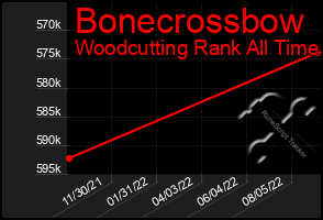 Total Graph of Bonecrossbow