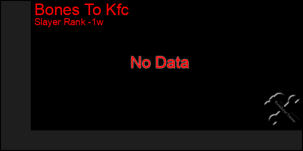 Last 7 Days Graph of Bones To Kfc