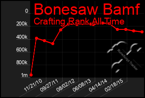 Total Graph of Bonesaw Bamf