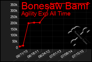 Total Graph of Bonesaw Bamf