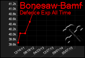 Total Graph of Bonesaw Bamf