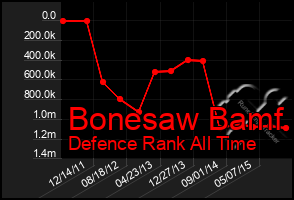 Total Graph of Bonesaw Bamf