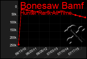 Total Graph of Bonesaw Bamf