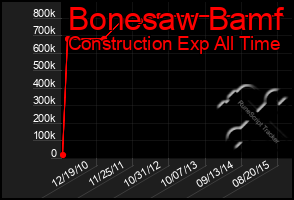 Total Graph of Bonesaw Bamf