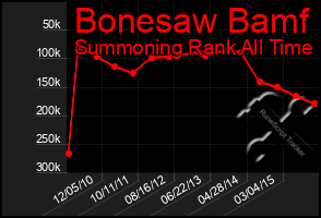 Total Graph of Bonesaw Bamf