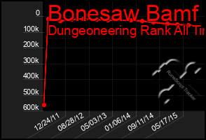 Total Graph of Bonesaw Bamf