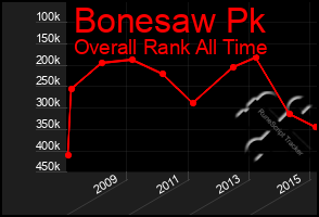 Total Graph of Bonesaw Pk