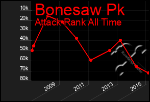 Total Graph of Bonesaw Pk