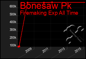 Total Graph of Bonesaw Pk
