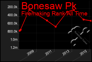 Total Graph of Bonesaw Pk