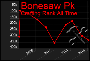 Total Graph of Bonesaw Pk