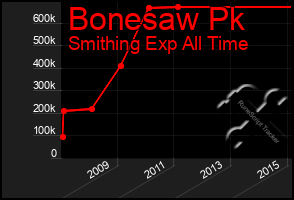 Total Graph of Bonesaw Pk