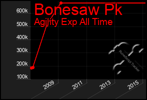 Total Graph of Bonesaw Pk