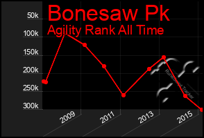 Total Graph of Bonesaw Pk