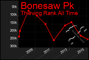 Total Graph of Bonesaw Pk