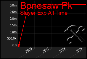 Total Graph of Bonesaw Pk
