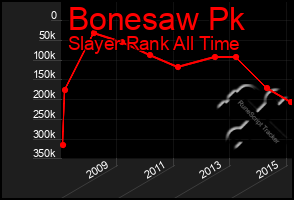 Total Graph of Bonesaw Pk