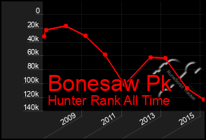 Total Graph of Bonesaw Pk