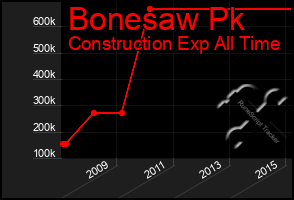 Total Graph of Bonesaw Pk