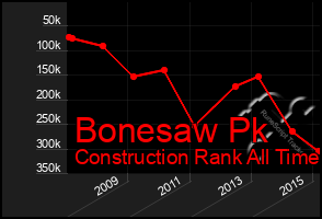 Total Graph of Bonesaw Pk