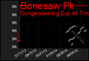 Total Graph of Bonesaw Pk