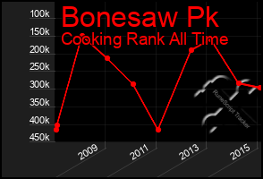 Total Graph of Bonesaw Pk