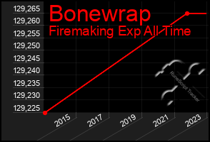 Total Graph of Bonewrap