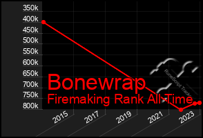 Total Graph of Bonewrap