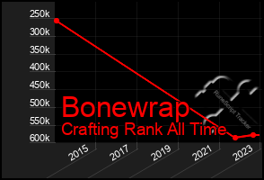 Total Graph of Bonewrap