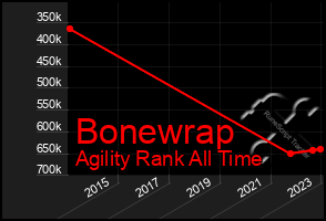 Total Graph of Bonewrap