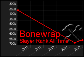 Total Graph of Bonewrap