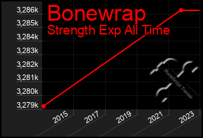 Total Graph of Bonewrap