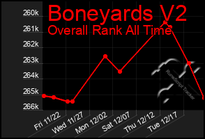 Total Graph of Boneyards V2