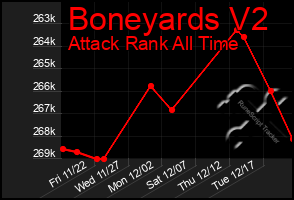 Total Graph of Boneyards V2