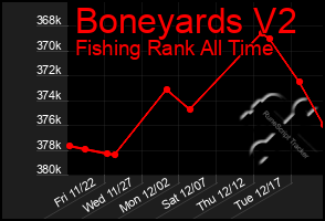 Total Graph of Boneyards V2